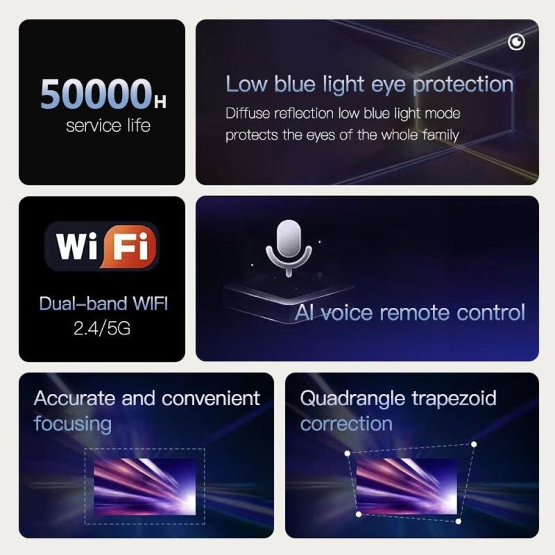 Portable Smart Led Projector - 720P Hd 113 Lumens