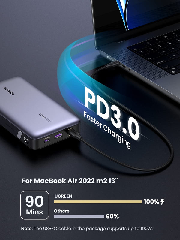 UGREEN 145W 25000mAh Power Bank for Laptop