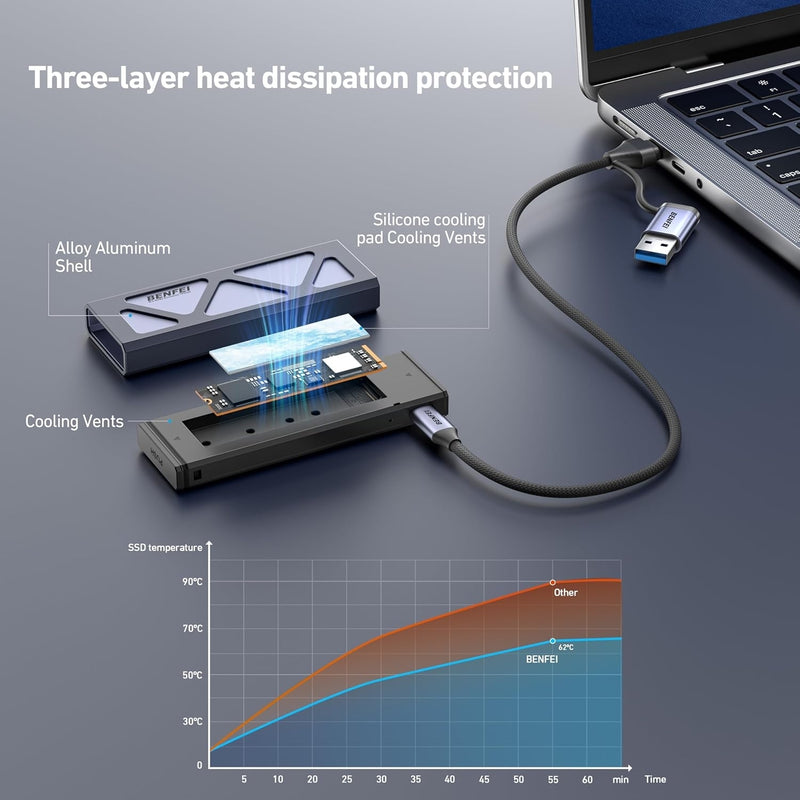 BENFEI M.2 SSD Enclosure USB3.2